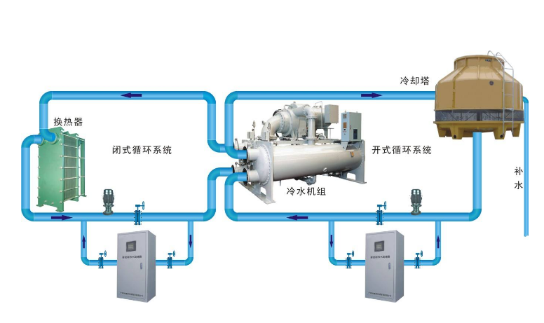 云南泳池水處理過濾工藝的比較