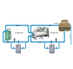 云南泳池水處理過濾工藝的比較